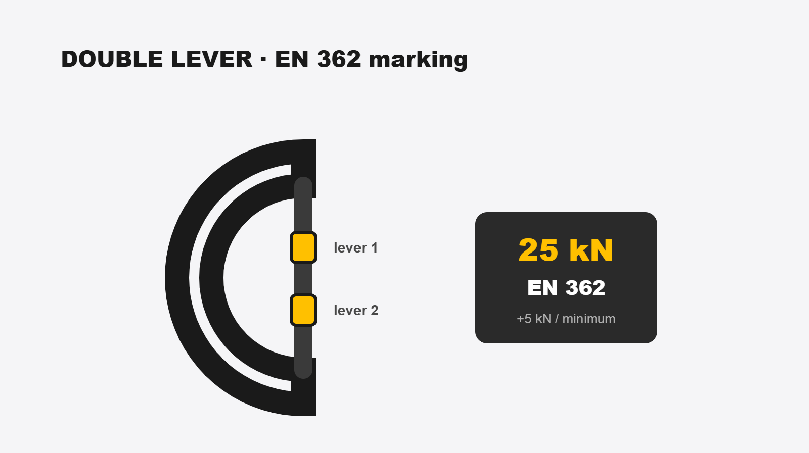 EN 362 marking and 25 kN breaking load on the carabiner body